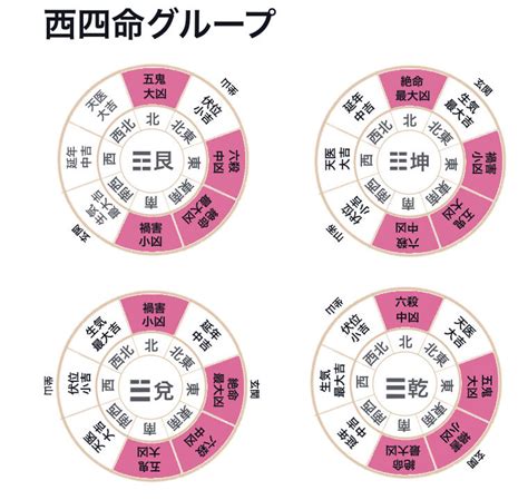 八卦 風水|【伝統】八卦とは～本命卦、宅卦、八卦占いについて～